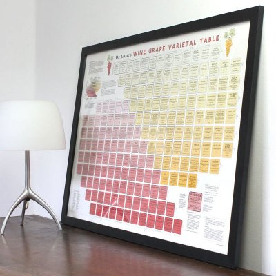 Periodiska systemet för vindruvor