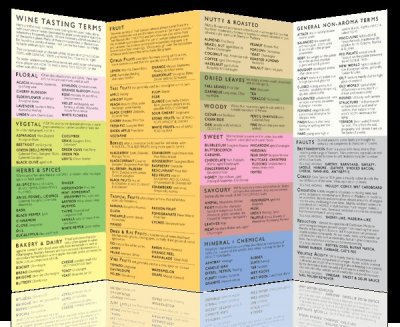 Inbunden bok för vinprovningsanteckningar - 240 sidor