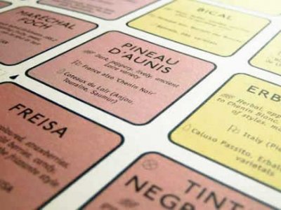 Periodiska systemet för vindruvor