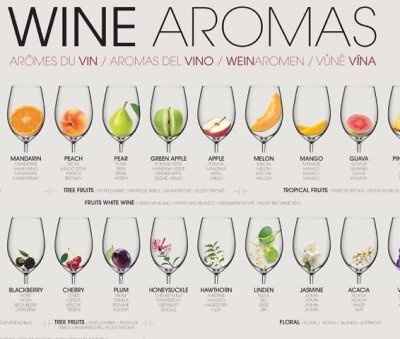VINAROMER Affisch Poster