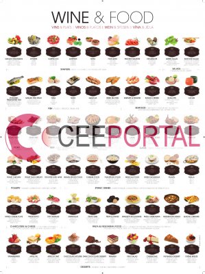 MAT & VIN Affisch Poster