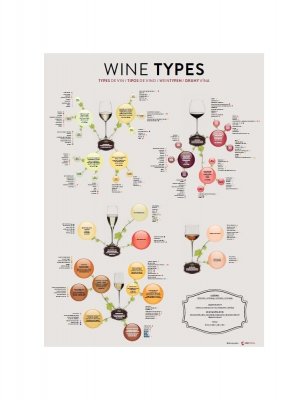 VINSTILAR Affisch Poster