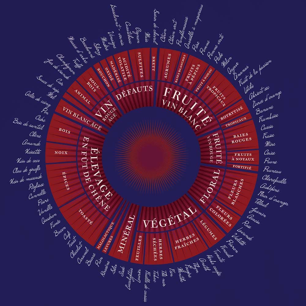 Les Arômes du Vin - Vinaromer