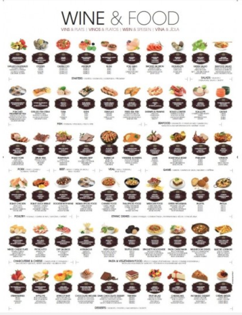 MAT & VIN Affisch Poster